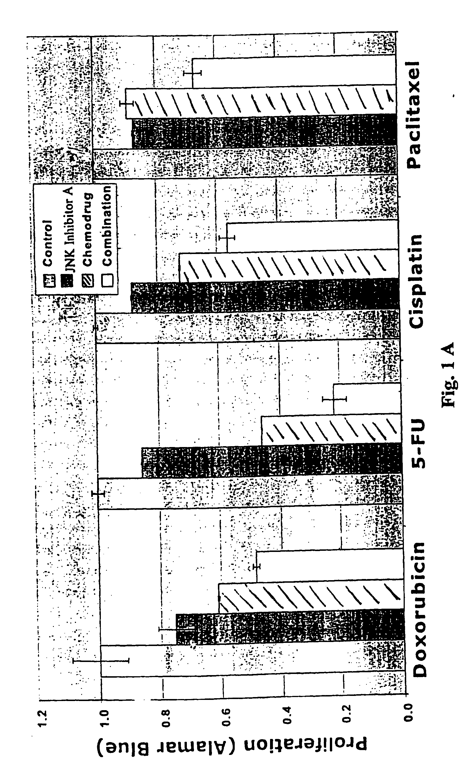 Combination therapy for treating or managing acute myelocytic leukemia