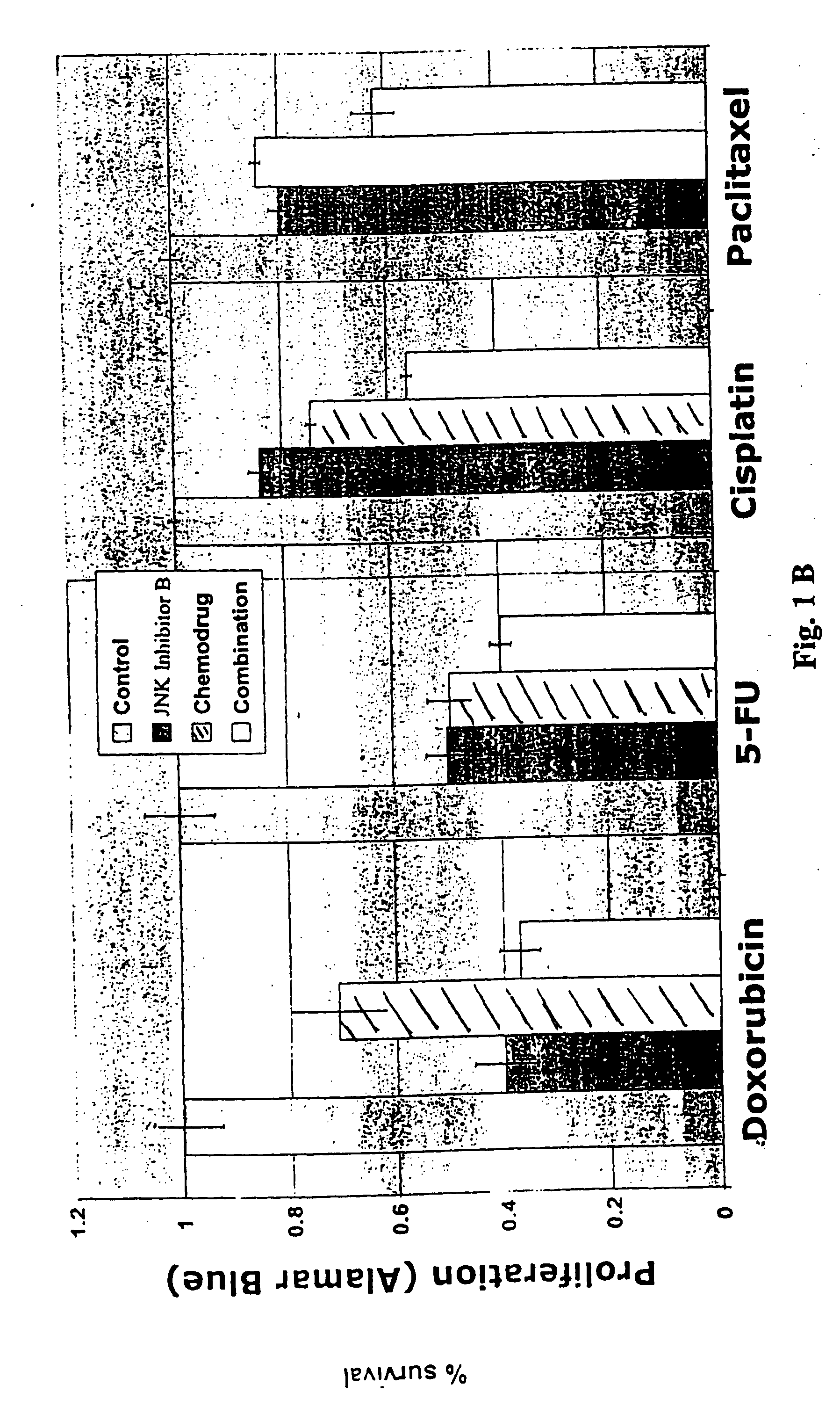 Combination therapy for treating or managing acute myelocytic leukemia