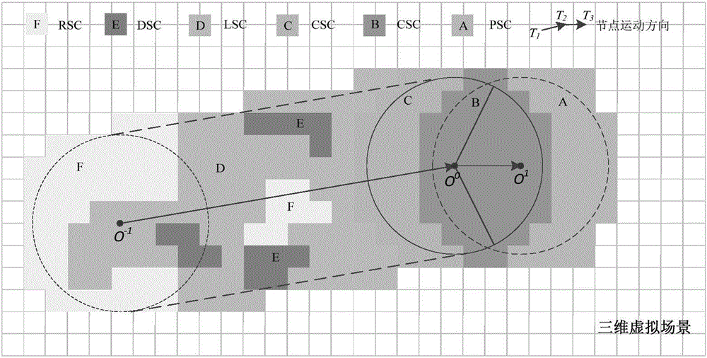 Interest behavior based distributed virtual environment cache management method