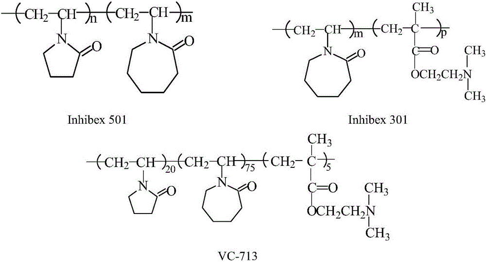 Novel hydrate dynamics inhibitor and application thereof