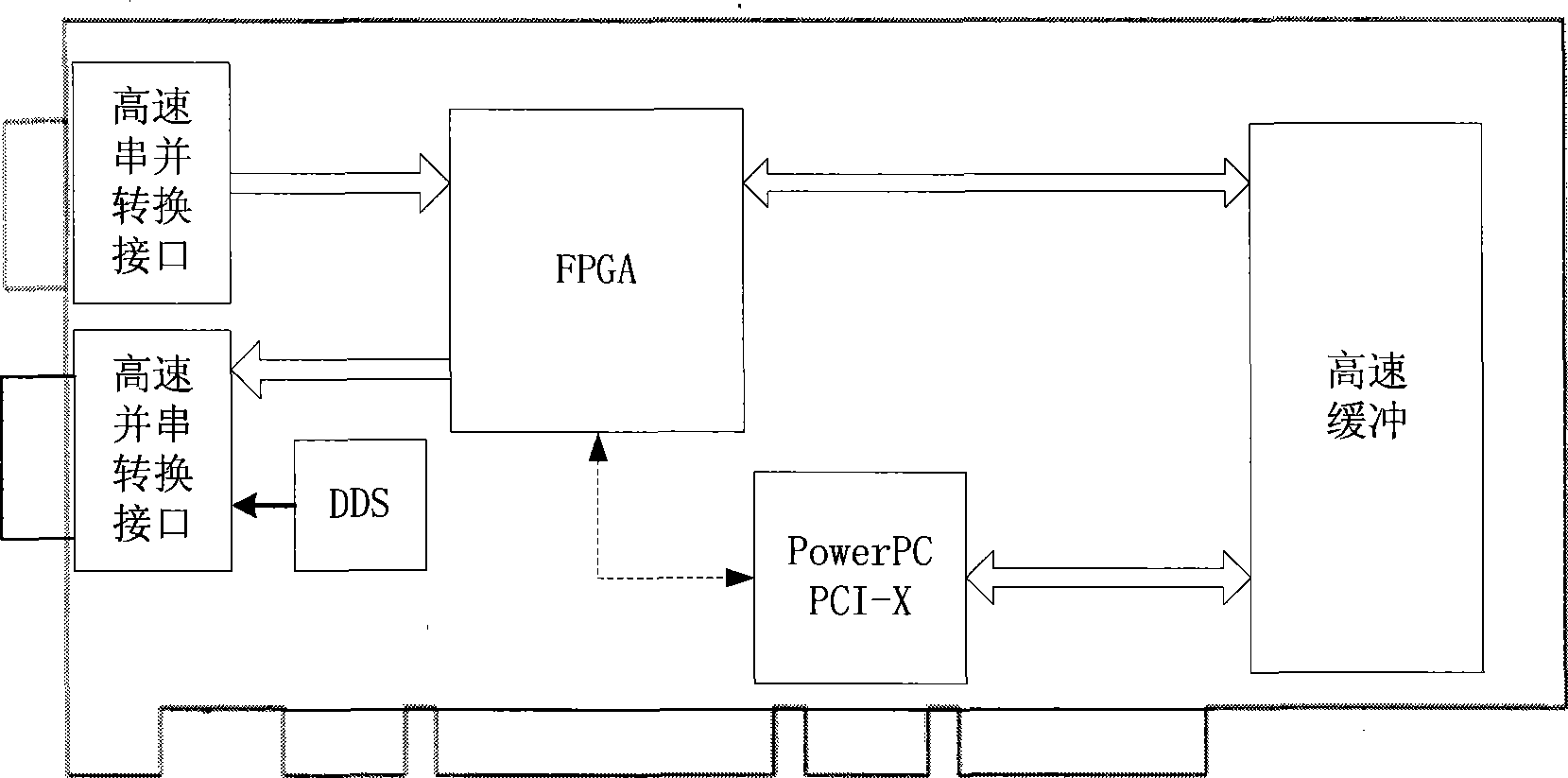 Integration high speed remote sensing data receiving and processing equipment