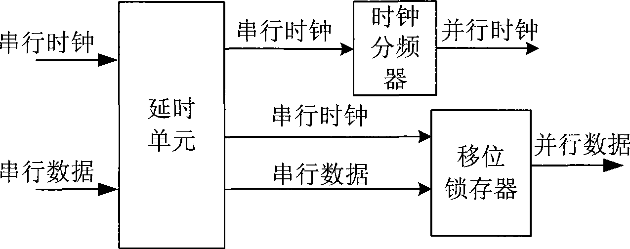 Integration high speed remote sensing data receiving and processing equipment