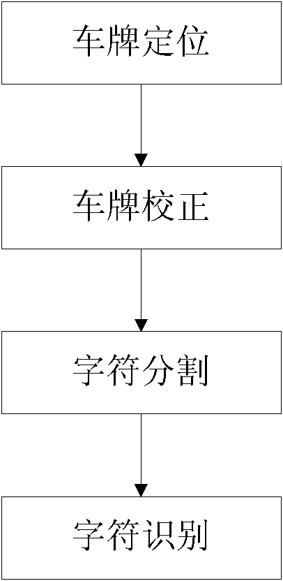 License plate character segmenting method