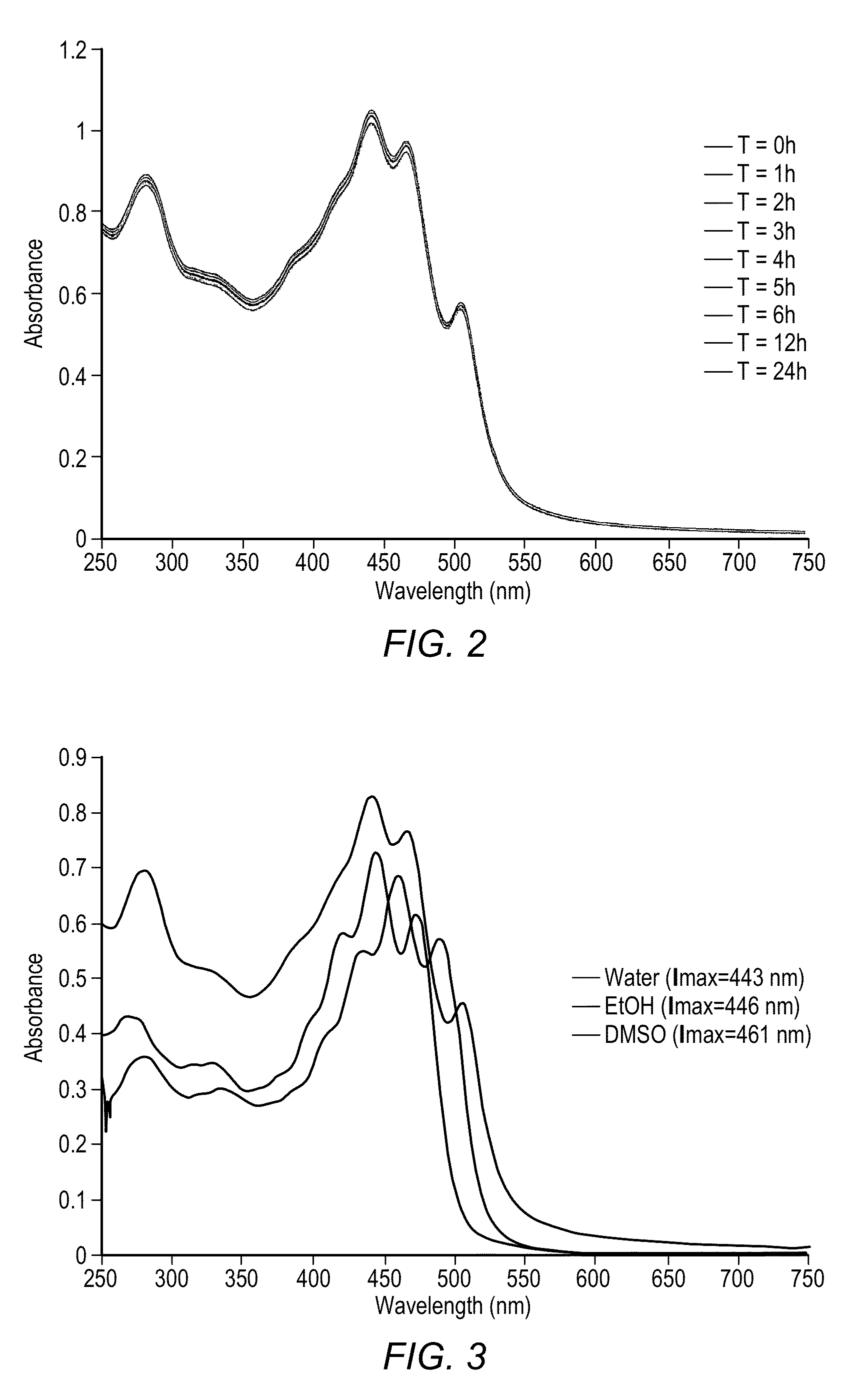 Reduction in complement activation and inflammation during tissue injury by carotenoids, carotenoid analogs, or derivatives thereof