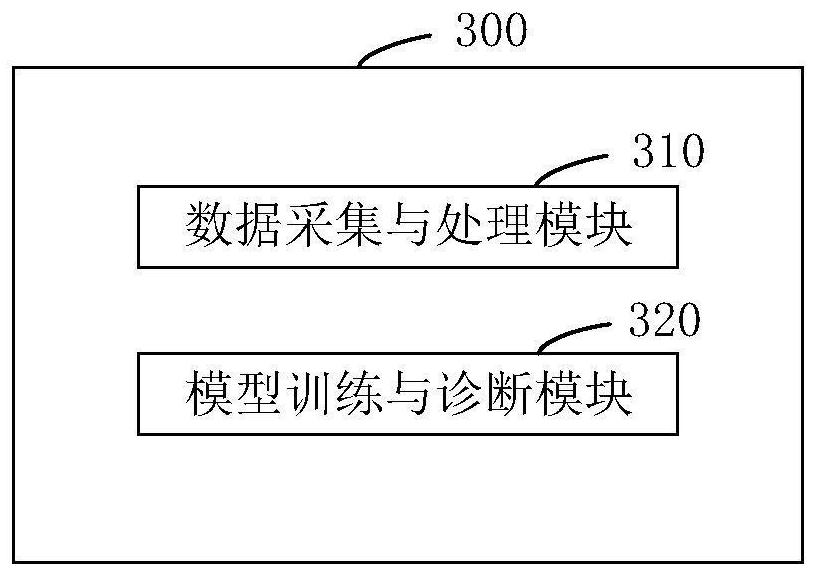 Main shaft bearing and cutter composite fault diagnosis method based on multiple labels and multiple classifications