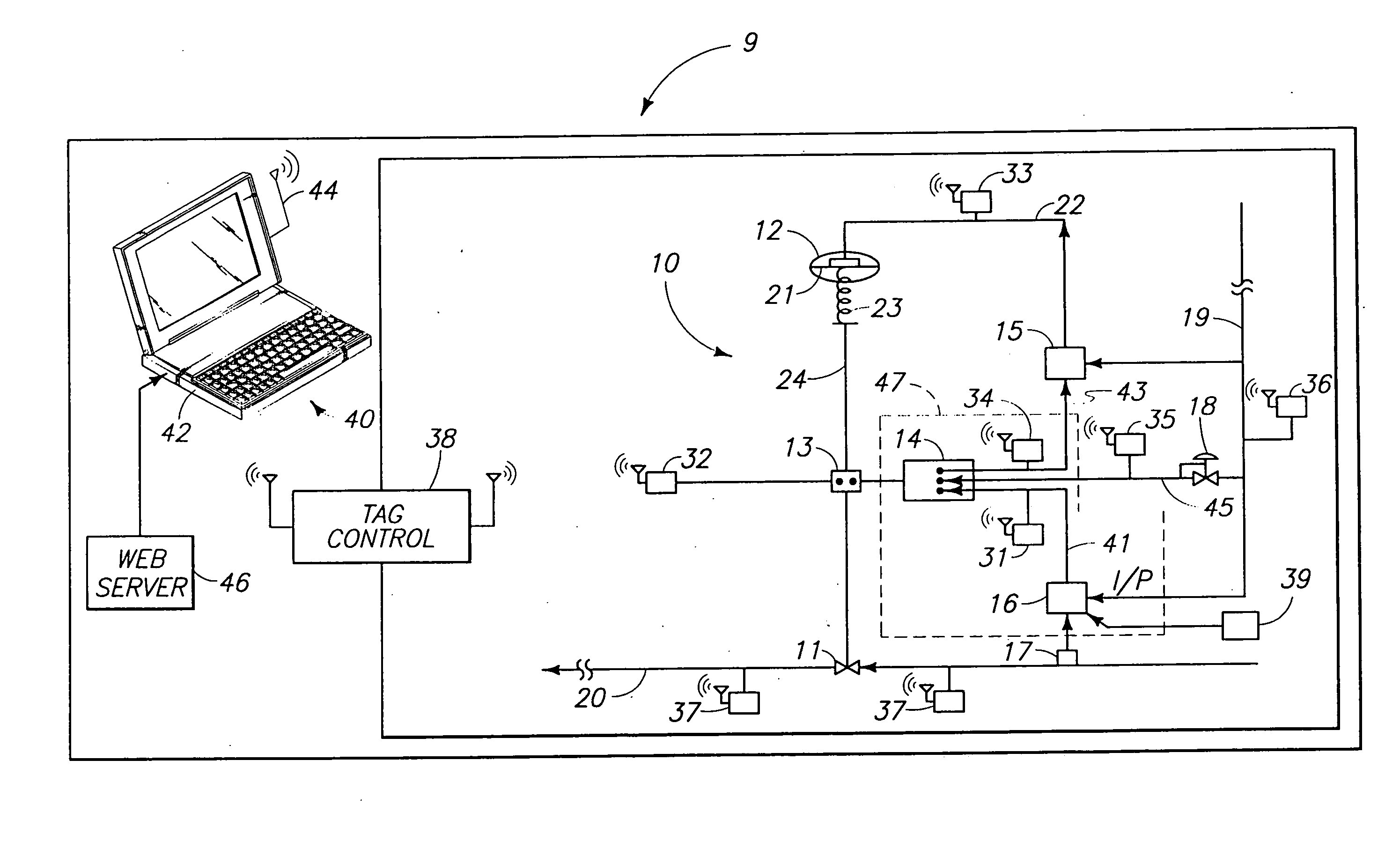 Process control monitoring systems, industrial plants, and process control monitoring methods