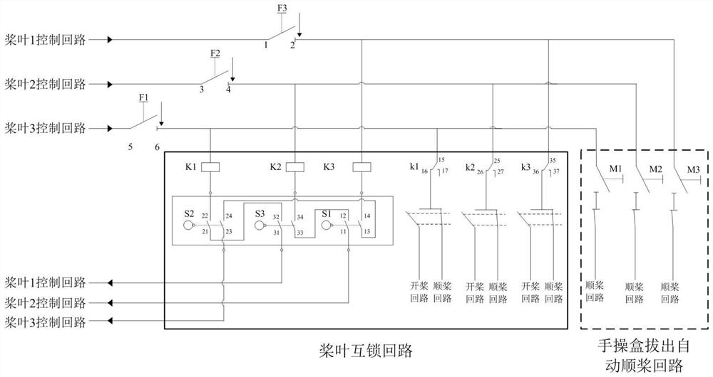 Paddle operation interlocking method and device for variable-pitch system of wind generating set