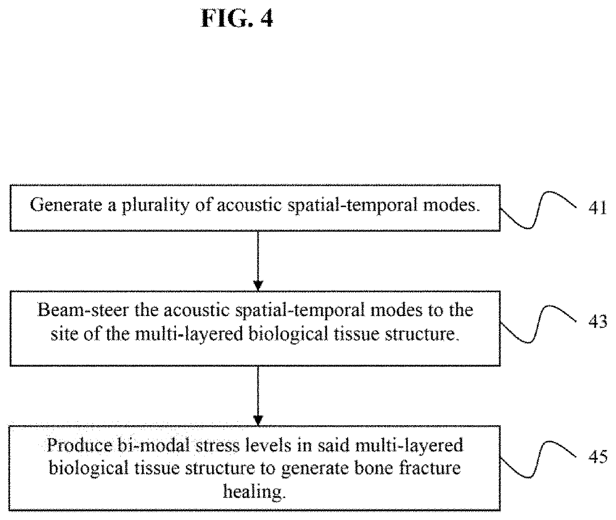 Ultrasound stimulation of musculo-skeletal tissue structures