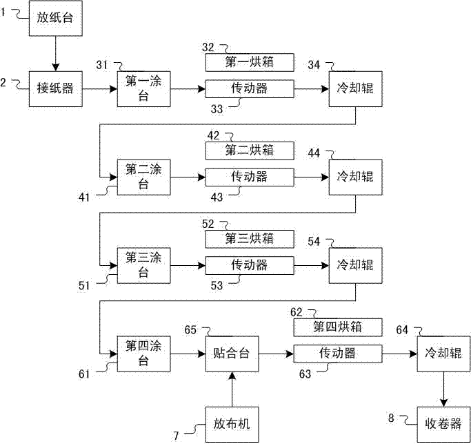 Water-based synthetic leather, and production line and production method thereof