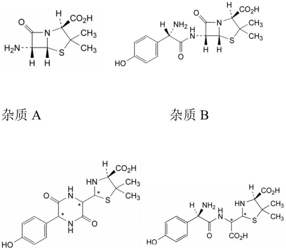 Method for detecting impurities in amoxicillin granules