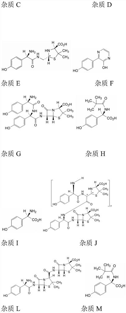 Method for detecting impurities in amoxicillin granules