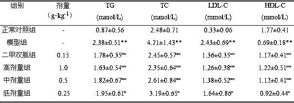 Traditional Chinese medicine composition having blood sugar reducing effect and application thereof