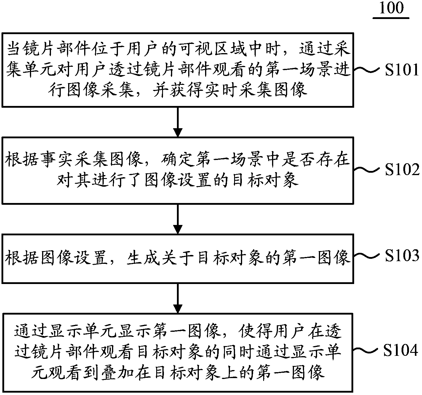 Image display method and display equipment