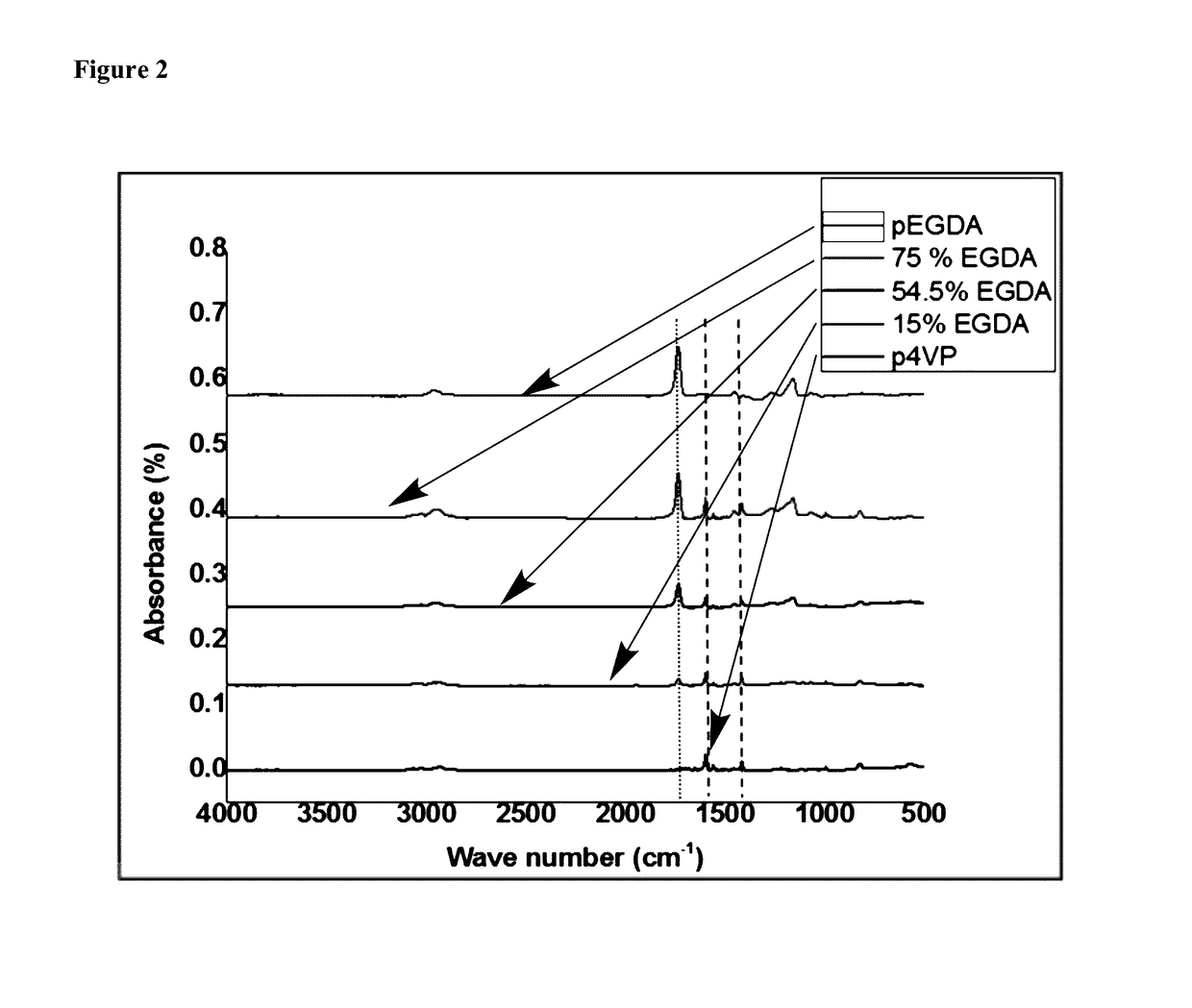 Development of zwitterionic coatings that confer ultra anti-biofouling properties to commercial reverse osmosis membranes