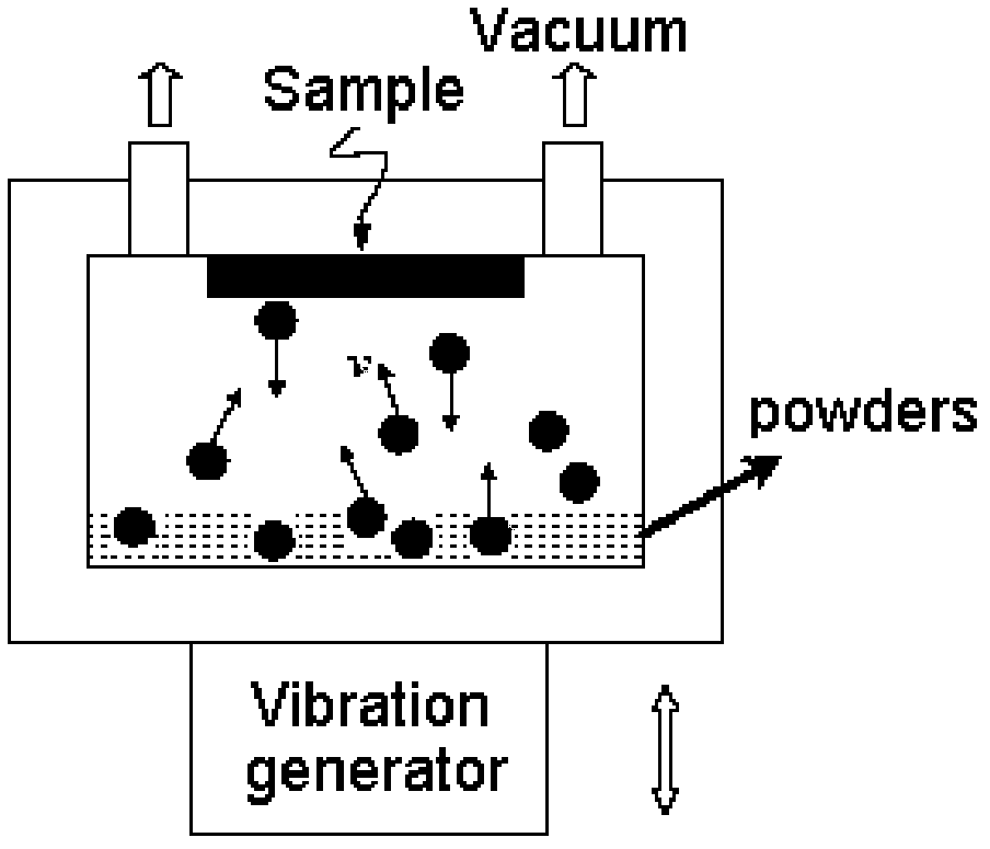 Method for modifying surface of metal material by using surface mechanical attrition treatment