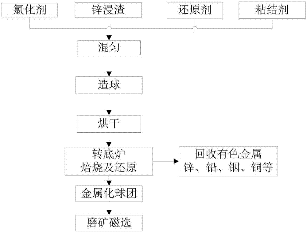 Method for treating zinc leaching residues