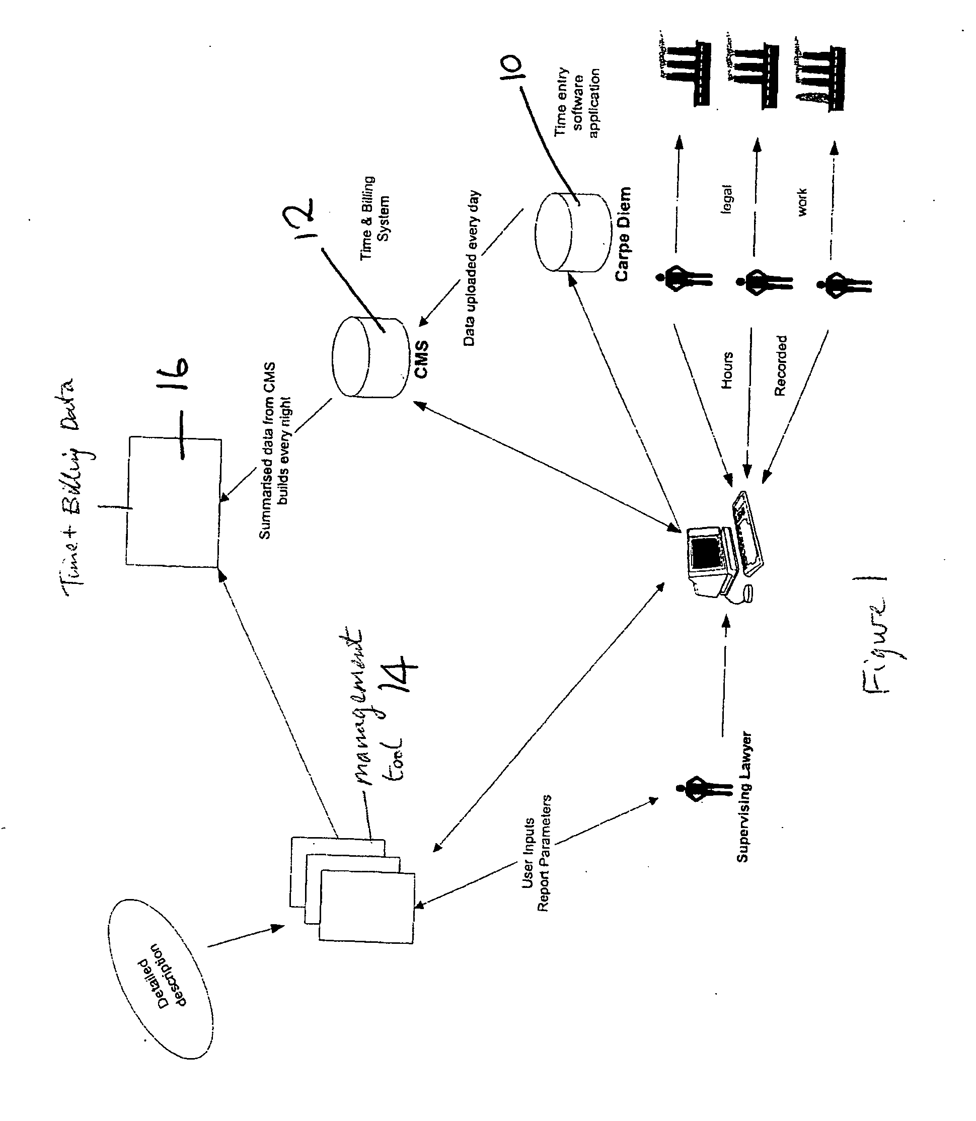 Transaction management tool