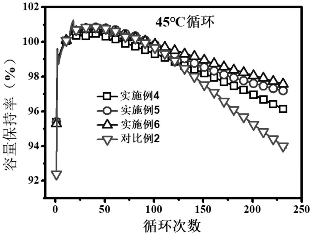 Preparation method and application of long-durability polyolefin-coated diaphragm