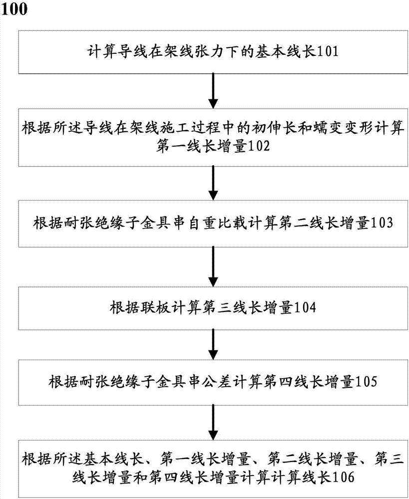 Method and system for calculating wire length of large-cross-section lead wire