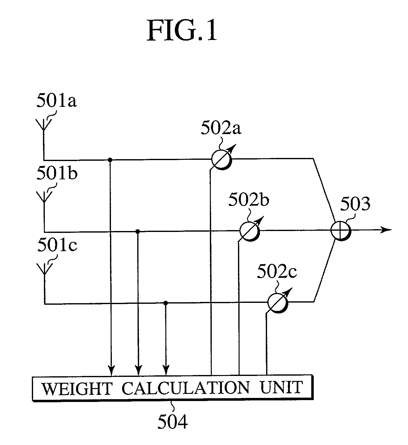 Use of smart antenna in beam formation circuit