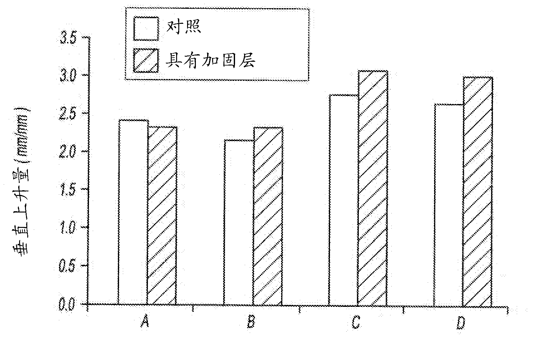 Structural composite laminate