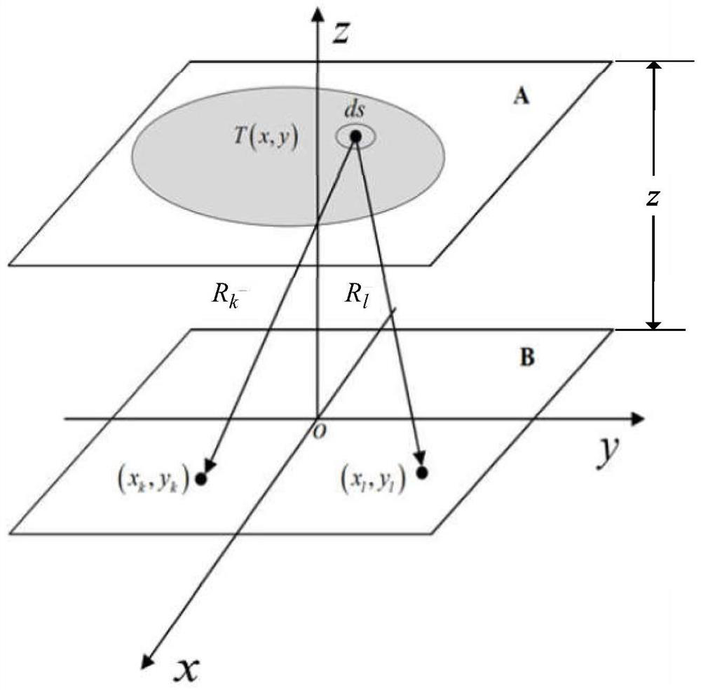 Wave number domain near-field imaging method and device for synthetic aperture radiometer