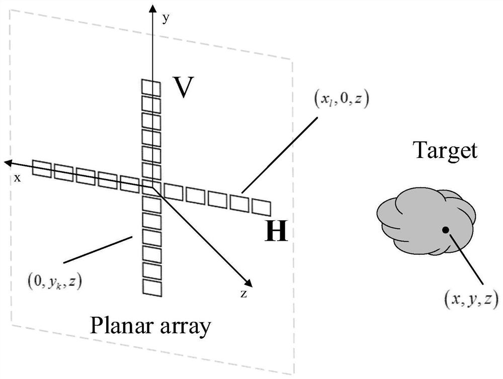 Wave number domain near-field imaging method and device for synthetic aperture radiometer