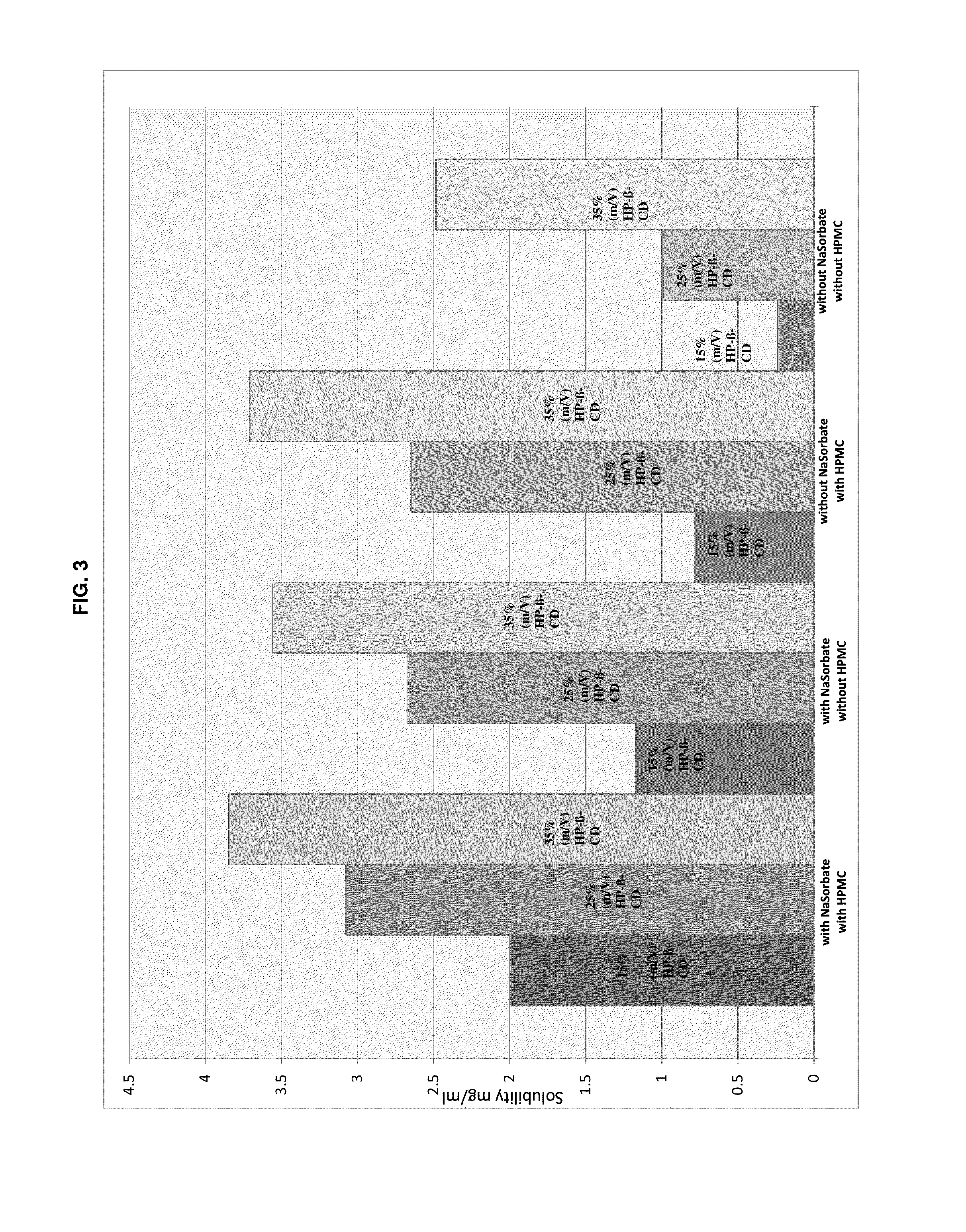 Preserved etherified cyclodextrin derivatives containing liquid aqueous pharmaceutical composition