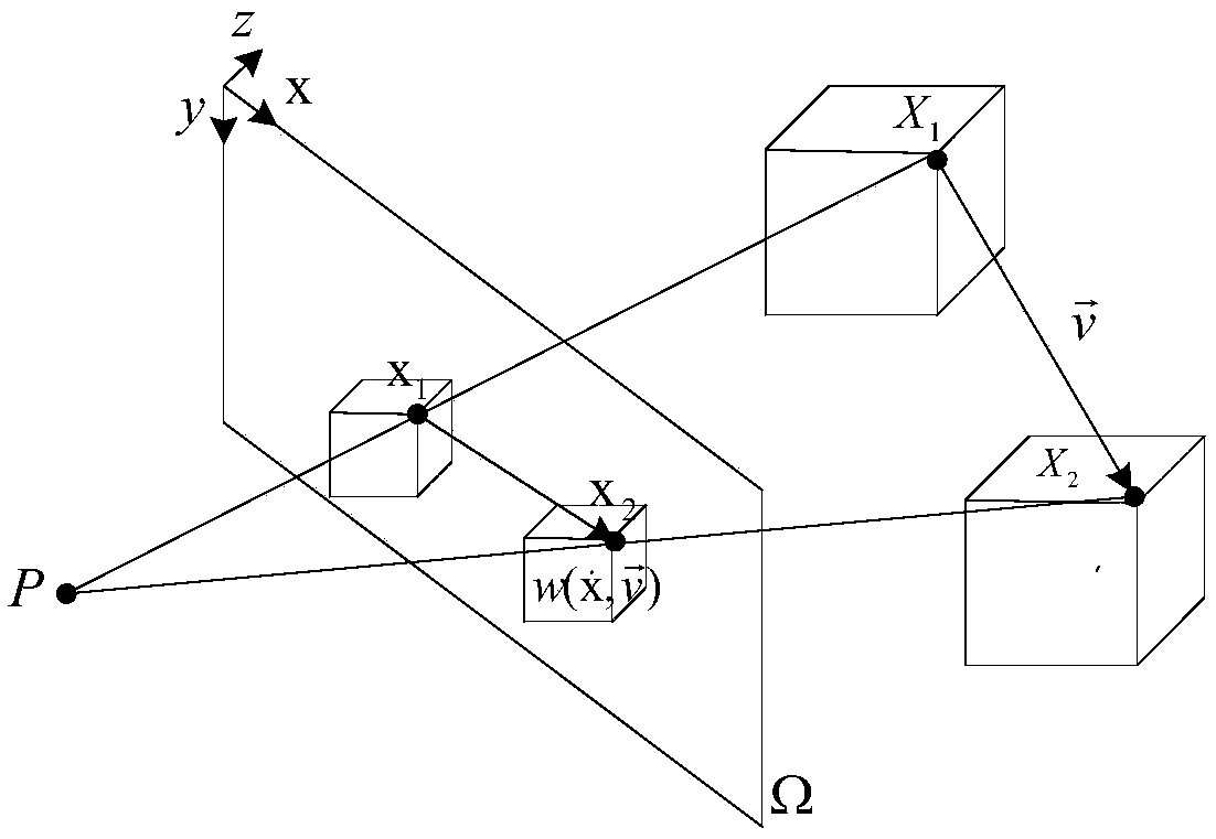 A Scene Flow Estimation Method Based on 3D Local Rigidity and Depth Map Guided Anisotropic Smoothing