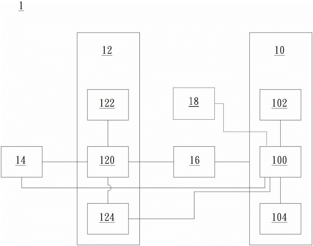 Catheter apparatus and operating method thereof