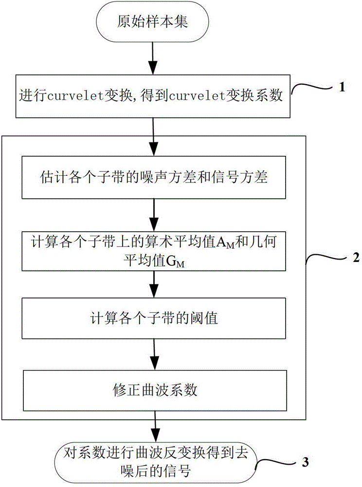 A method for predicting output power of grid-connected photovoltaic power station power generation system