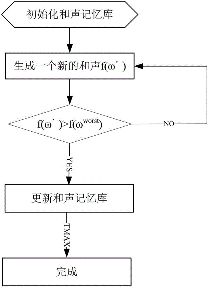 A method for predicting output power of grid-connected photovoltaic power station power generation system