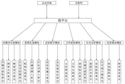 System and method for pushing global information in real time based on micro platform