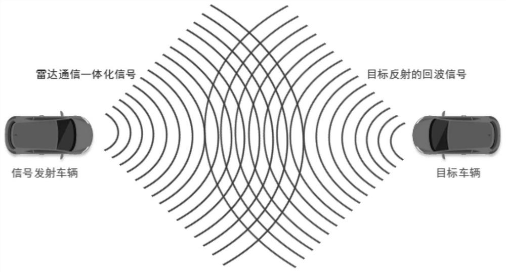 Design method of radar communication integrated signal based on fd-mimo