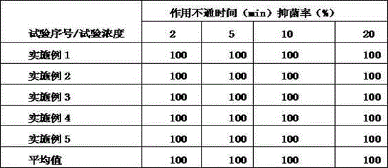 Traditional Chinese medicine composition for treating mosquito bites of children