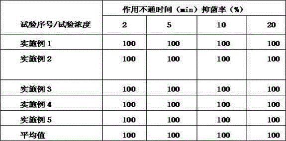 Traditional Chinese medicine composition for treating mosquito bites of children