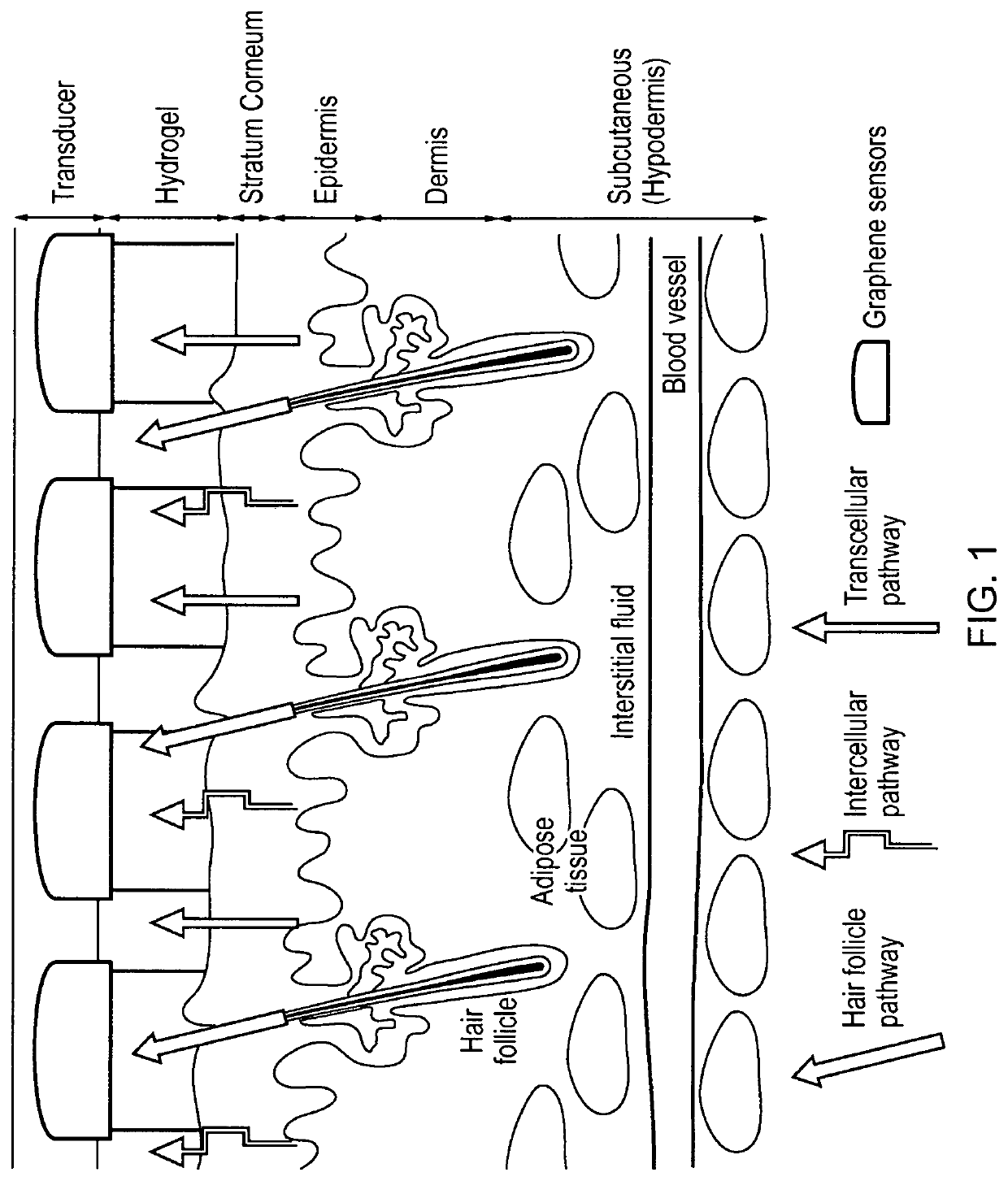 Multiplexed transdermal extraction and detection devices for non-invasive monitoring of substances and methods of use