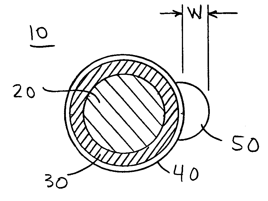 Heart valve annuloplasty prosthesis sewing cuffs and methods of making same