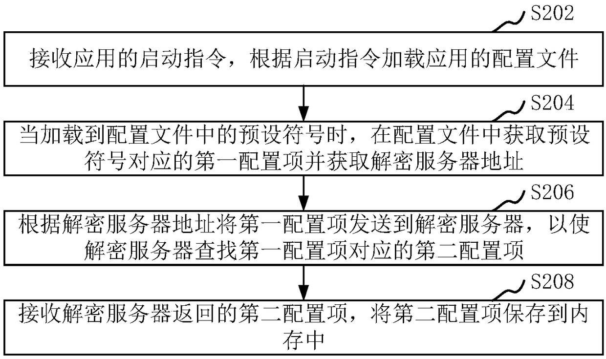 Configuration item decryption method, apparatus, computer device, and storage medium