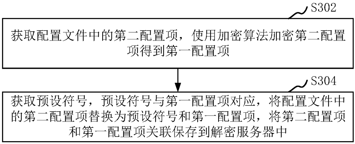 Configuration item decryption method, apparatus, computer device, and storage medium