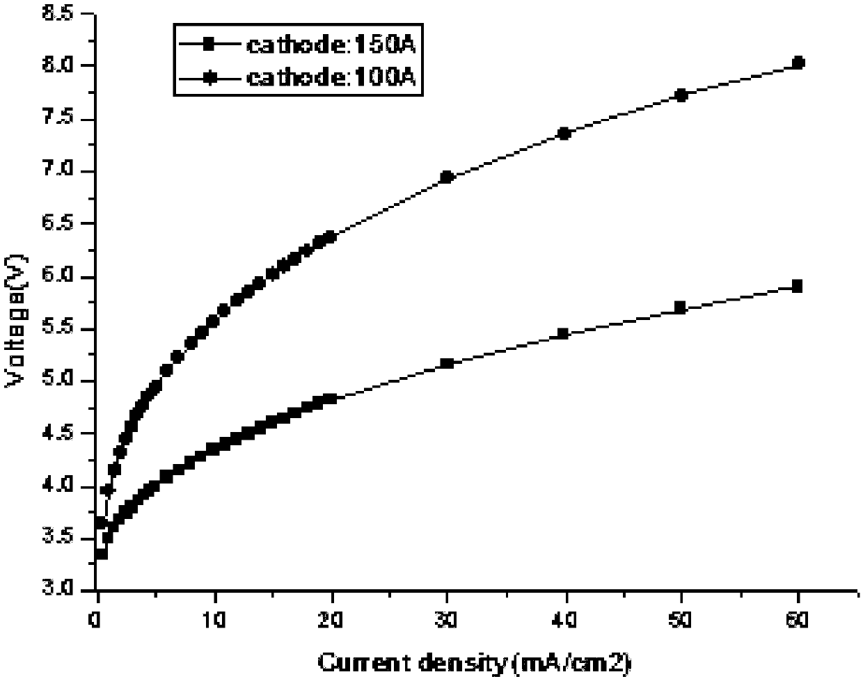 A kind of oled display device and manufacturing method thereof