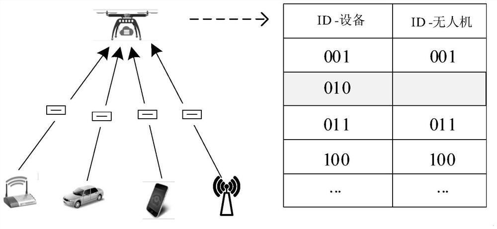 Trust-based task unloading method