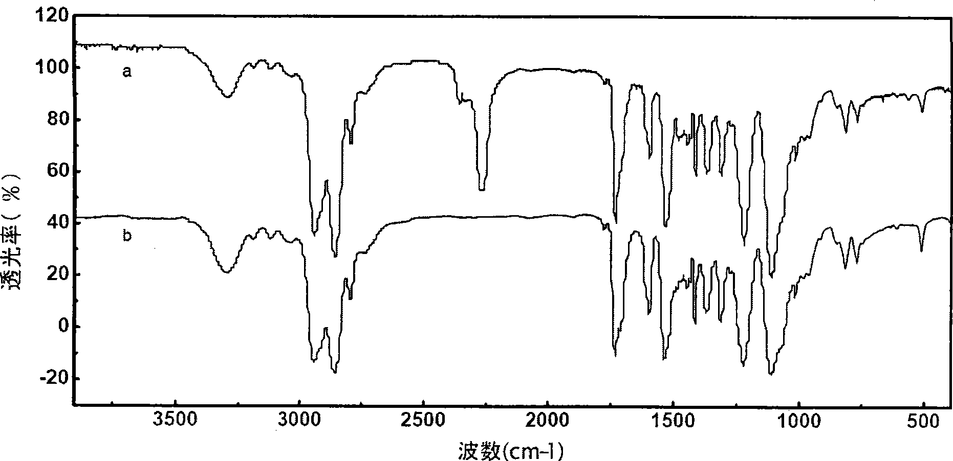 Method for preparing developing polyurethane