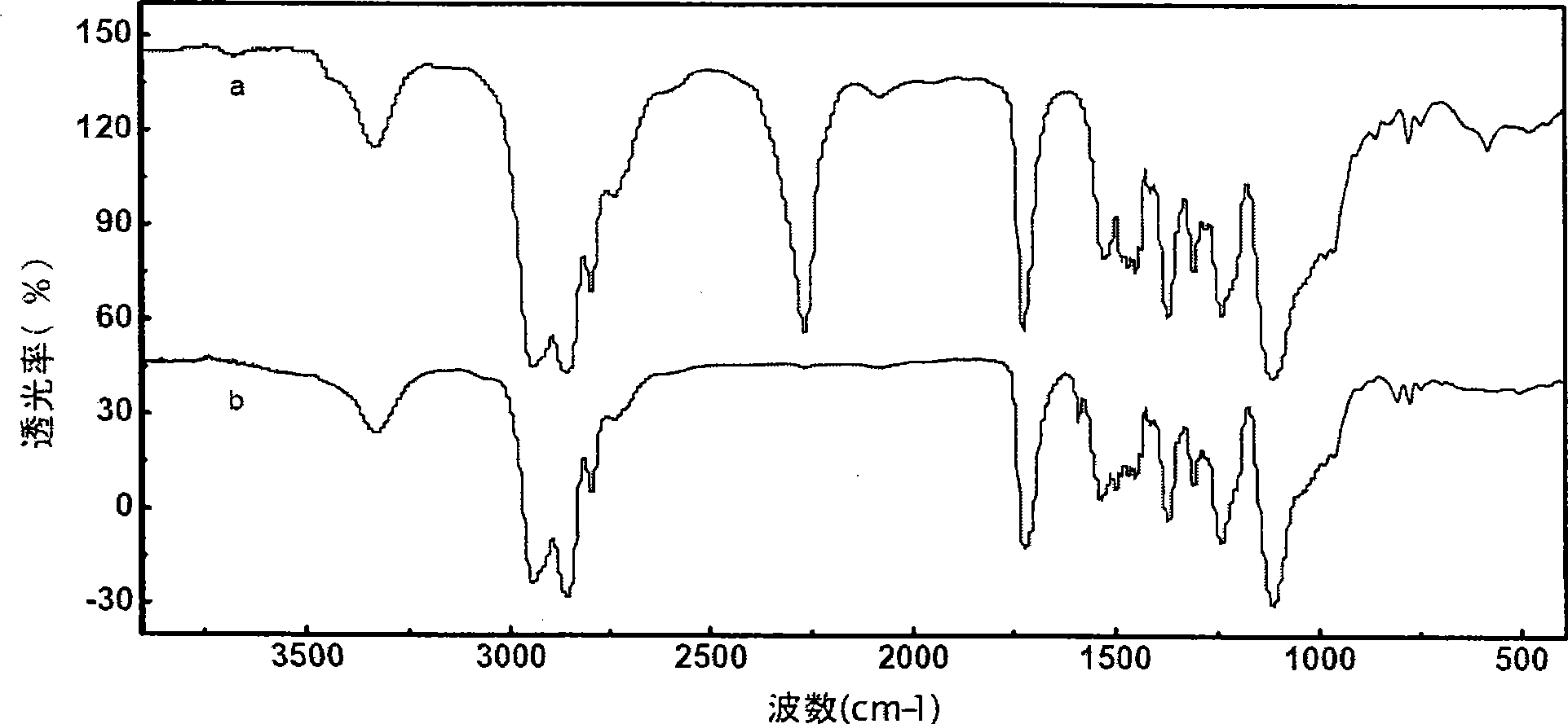 Method for preparing developing polyurethane