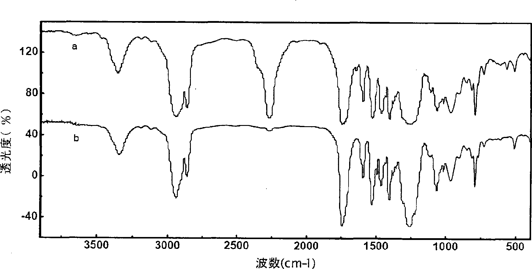 Method for preparing developing polyurethane