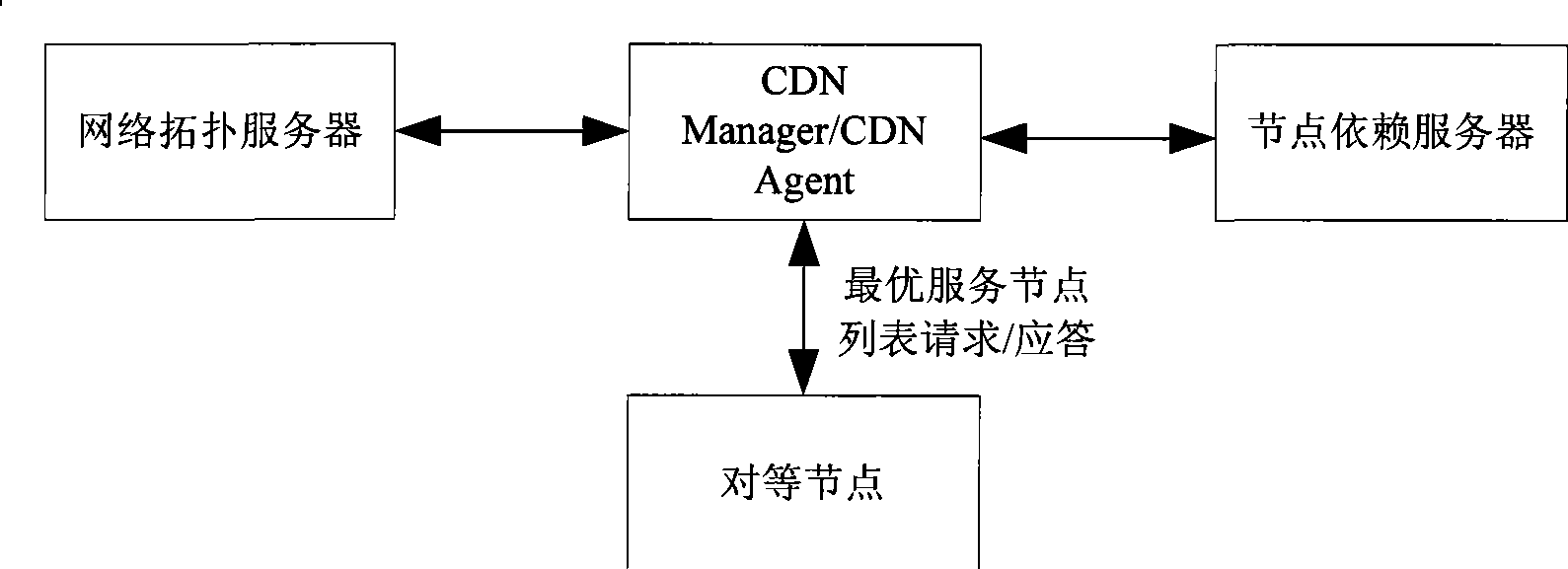 Media positioning, searching method and system