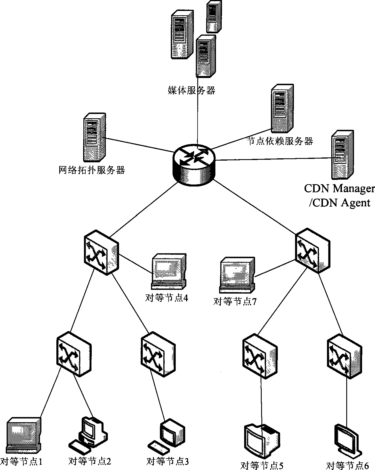 Media positioning, searching method and system