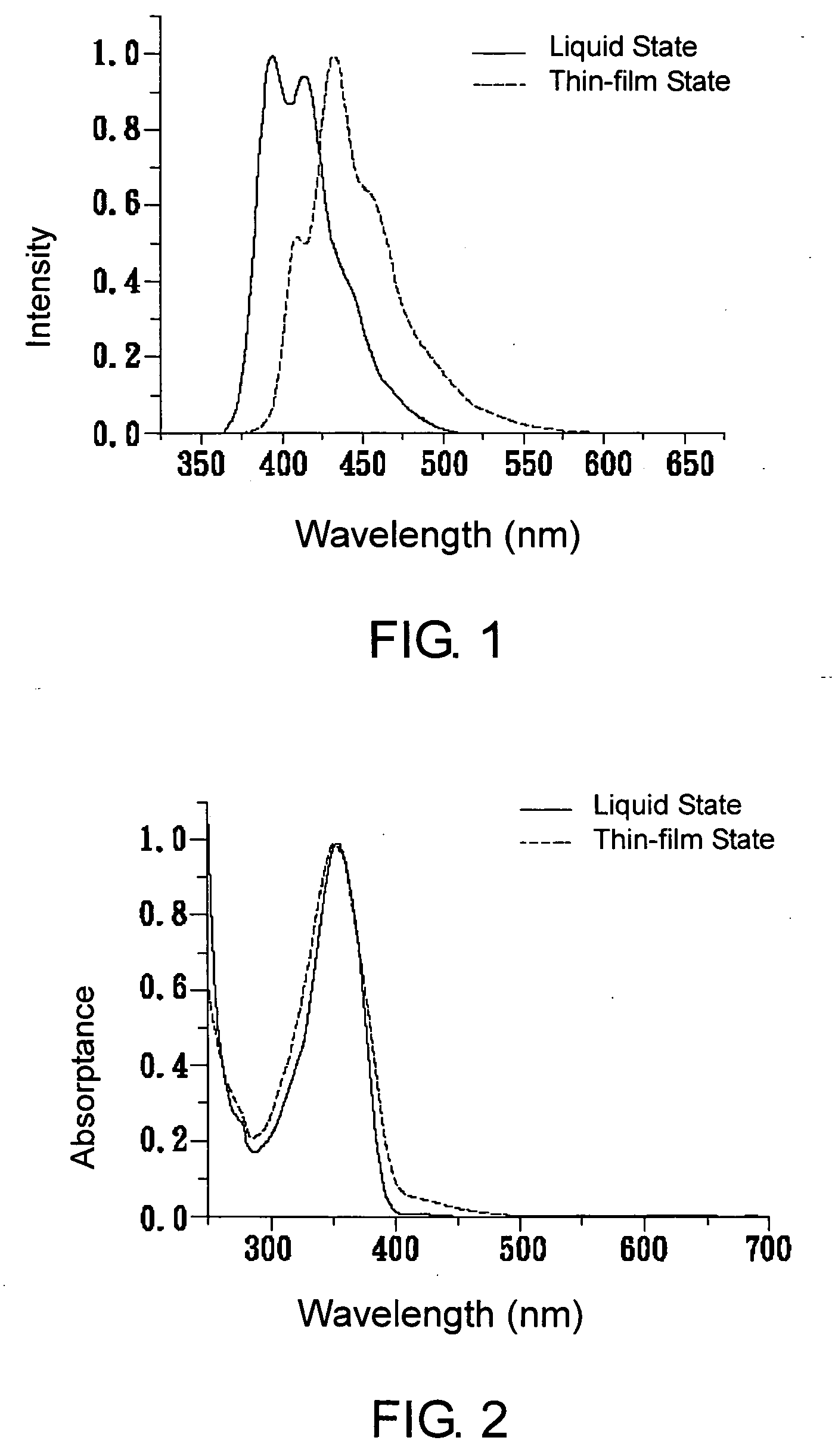 Substituted oligofluorene for organic light-emitting diode and organic photoconductor