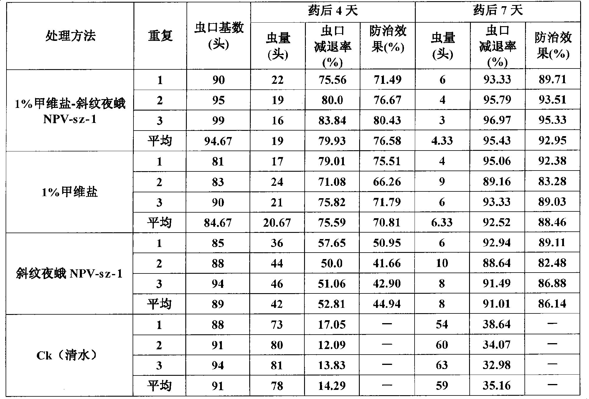 Composite biological insecticide