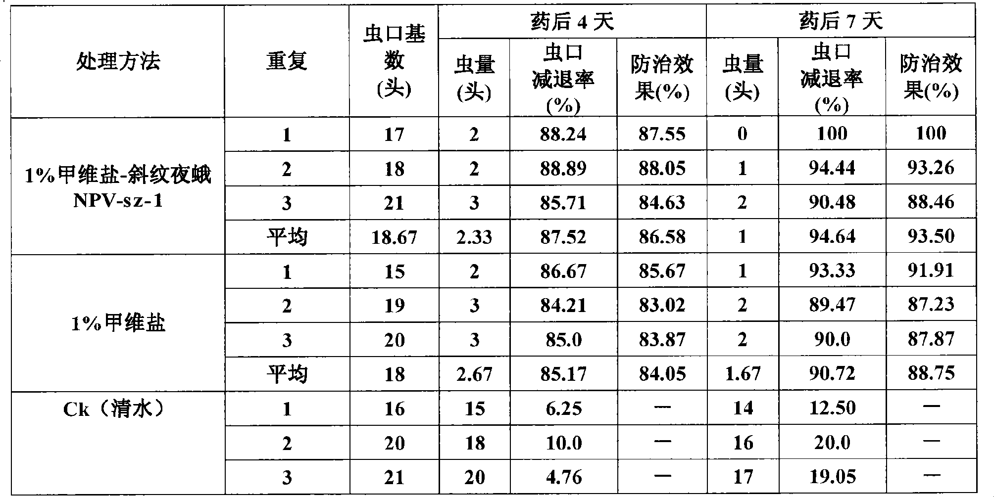 Composite biological insecticide